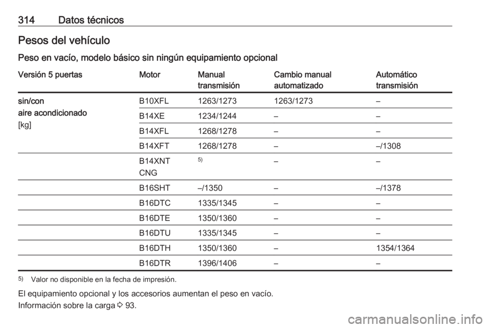 OPEL ASTRA K 2018  Manual de Instrucciones (in Spanish) 314Datos técnicosPesos del vehículoPeso en vacío, modelo básico sin ningún equipamiento opcionalVersión 5 puertasMotorManual
transmisiónCambio manual
automatizadoAutomático
transmisiónsin/con