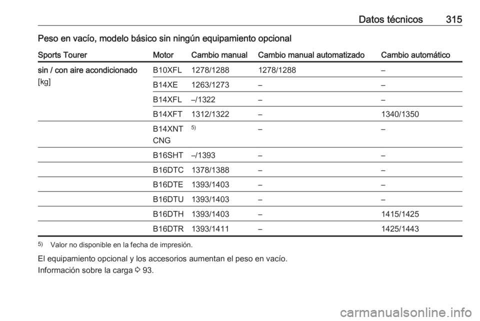OPEL ASTRA K 2018  Manual de Instrucciones (in Spanish) Datos técnicos315Peso en vacío, modelo básico sin ningún equipamiento opcionalSports TourerMotorCambio manualCambio manual automatizadoCambio automáticosin / con aire acondicionado
[kg]B10XFL1278