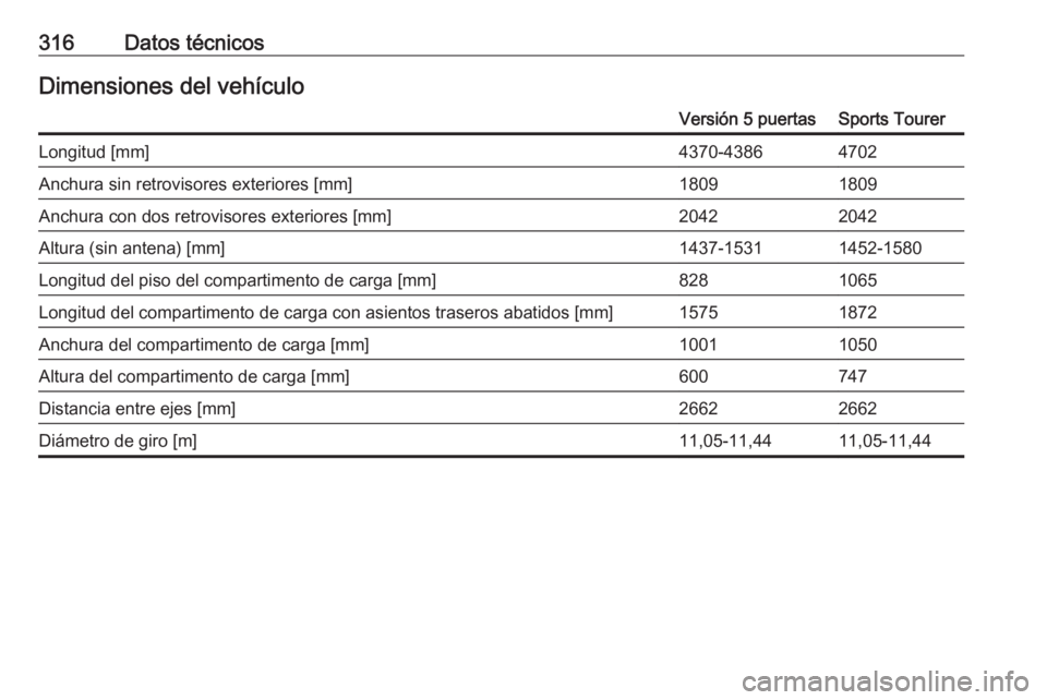 OPEL ASTRA K 2018  Manual de Instrucciones (in Spanish) 316Datos técnicosDimensiones del vehículoVersión 5 puertasSports TourerLongitud [mm]4370-43864702Anchura sin retrovisores exteriores [mm]18091809Anchura con dos retrovisores exteriores [mm]20422042