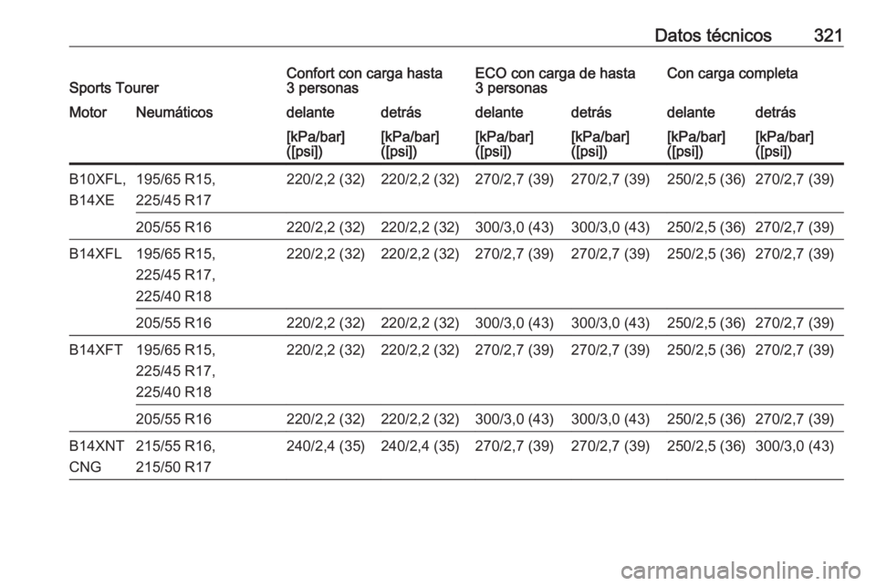 OPEL ASTRA K 2018  Manual de Instrucciones (in Spanish) Datos técnicos321Sports TourerConfort con carga hasta
3 personasECO con carga de hasta
3 personasCon carga completaMotorNeumáticosdelantedetrásdelantedetrásdelantedetrás[kPa/bar]
([psi])[kPa/bar]