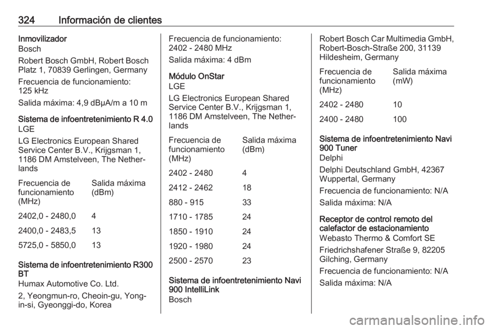 OPEL ASTRA K 2018 Manual de Instrucciones (in Spanish) 324Información de clientesInmovilizador
Bosch
Robert Bosch GmbH, Robert Bosch
Platz 1, 70839 Gerlingen, Germany
Frecuencia de funcionamiento:
125 kHz
Salida máxima: 4,9 dBµA/m a 10 m
Sistema de inf OPEL ASTRA K 2018 Manual de Instrucciones (in Spanish) 324Información de clientesInmovilizador
Bosch
Robert Bosch GmbH, Robert Bosch
Platz 1, 70839 Gerlingen, Germany
Frecuencia de funcionamiento:
125 kHz
Salida máxima: 4,9 dBµA/m a 10 m
Sistema de inf
