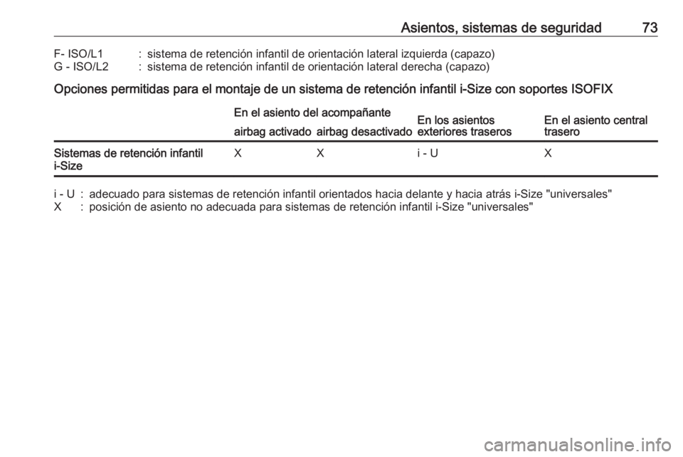 OPEL ASTRA K 2018 Manual de Instrucciones (in Spanish) Asientos, sistemas de seguridad73F- ISO/L1:sistema de retención infantil de orientación lateral izquierda (capazo)G - ISO/L2:sistema de retención infantil de orientación lateral derecha (capazo)
O OPEL ASTRA K 2018 Manual de Instrucciones (in Spanish) Asientos, sistemas de seguridad73F- ISO/L1:sistema de retención infantil de orientación lateral izquierda (capazo)G - ISO/L2:sistema de retención infantil de orientación lateral derecha (capazo)
O