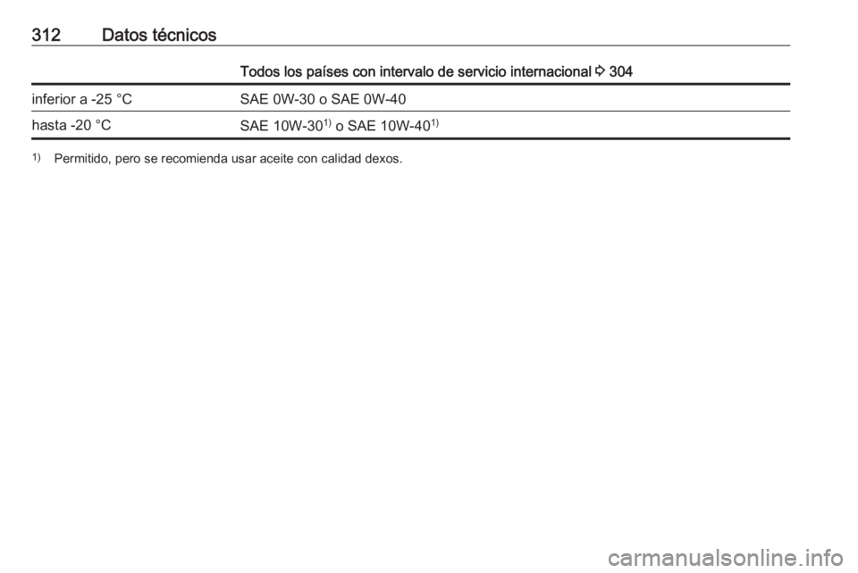 OPEL ASTRA K 2018.5  Manual de Instrucciones (in Spanish) 312Datos técnicosTodos los países con intervalo de servicio internacional 3 304inferior a -25 °CSAE 0W-30 o SAE 0W-40hasta -20 °CSAE 10W-30 1)
 o SAE 10W-40 1)1)
Permitido, pero se recomienda usar