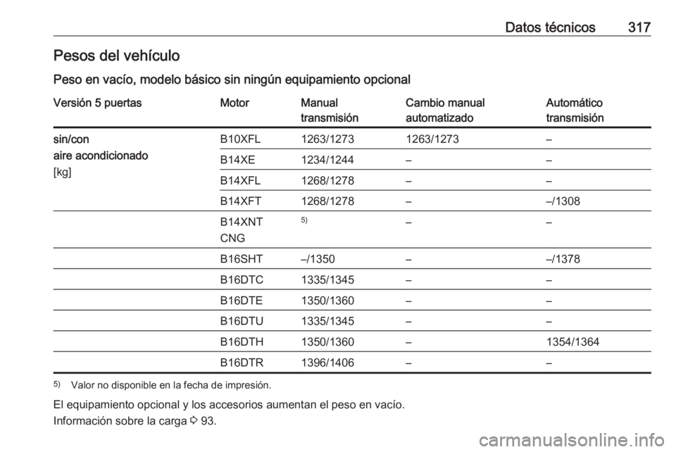OPEL ASTRA K 2018.5  Manual de Instrucciones (in Spanish) Datos técnicos317Pesos del vehículo
Peso en vacío, modelo básico sin ningún equipamiento opcionalVersión 5 puertasMotorManual
transmisiónCambio manual
automatizadoAutomático
transmisiónsin/co