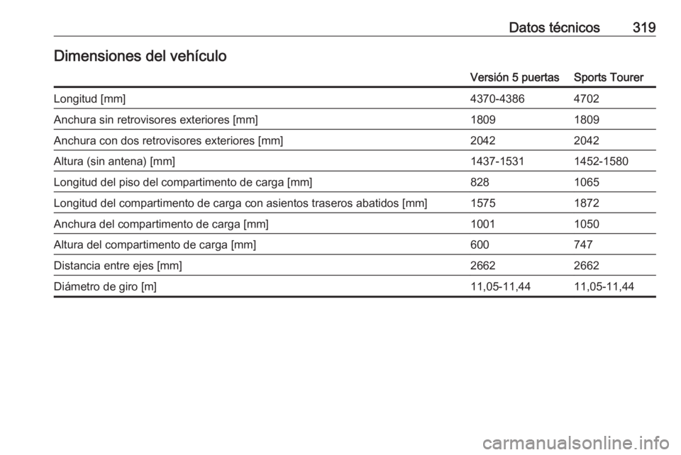 OPEL ASTRA K 2018.5  Manual de Instrucciones (in Spanish) Datos técnicos319Dimensiones del vehículoVersión 5 puertasSports TourerLongitud [mm]4370-43864702Anchura sin retrovisores exteriores [mm]18091809Anchura con dos retrovisores exteriores [mm]20422042