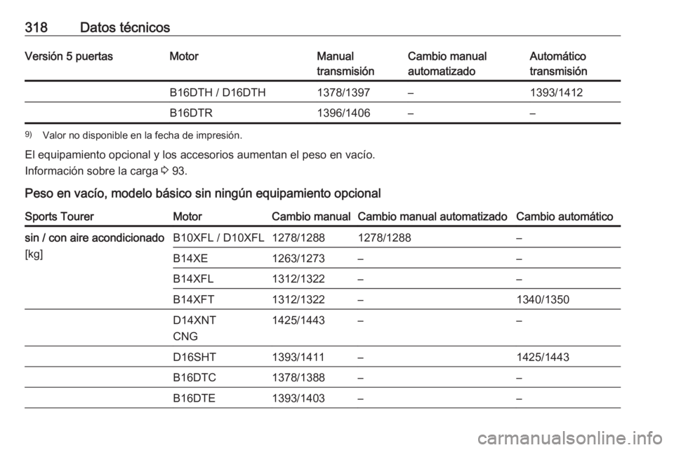 OPEL ASTRA K 2018.75  Manual de Instrucciones (in Spanish) 318Datos técnicosVersión 5 puertasMotorManual
transmisiónCambio manual
automatizadoAutomático
transmisiónB16DTH / D16DTH1378/1397–1393/1412B16DTR1396/1406––9) Valor no disponible en la fech