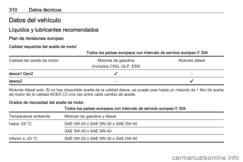 OPEL ASTRA K 2019  Manual de Instrucciones (in Spanish) 310Datos técnicosDatos del vehículoLíquidos y lubricantes recomendados Plan de revisiones europeo
Calidad requerida del aceite de motorTodos los países europeos con intervalo de servicio europeo  