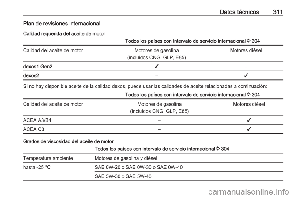 OPEL ASTRA K 2019  Manual de Instrucciones (in Spanish) Datos técnicos311Plan de revisiones internacionalCalidad requerida del aceite de motorTodos los países con intervalo de servicio internacional  3 304Calidad del aceite de motorMotores de gasolina
(i