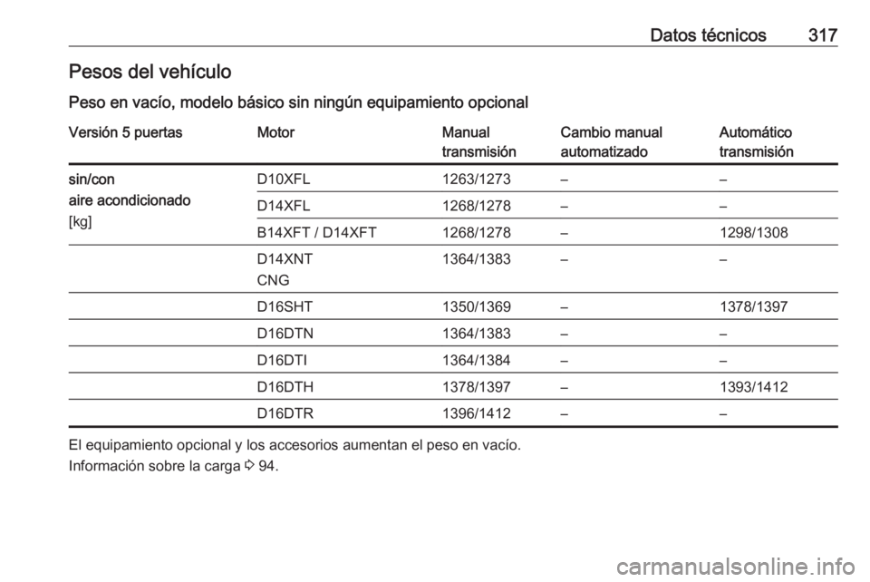OPEL ASTRA K 2019  Manual de Instrucciones (in Spanish) Datos técnicos317Pesos del vehículo
Peso en vacío, modelo básico sin ningún equipamiento opcionalVersión 5 puertasMotorManual
transmisiónCambio manual
automatizadoAutomático
transmisiónsin/co
