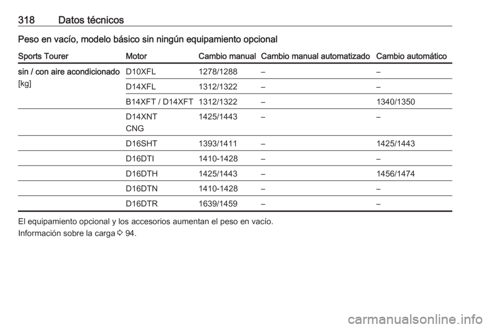 OPEL ASTRA K 2019  Manual de Instrucciones (in Spanish) 318Datos técnicosPeso en vacío, modelo básico sin ningún equipamiento opcionalSports TourerMotorCambio manualCambio manual automatizadoCambio automáticosin / con aire acondicionado
[kg]D10XFL1278