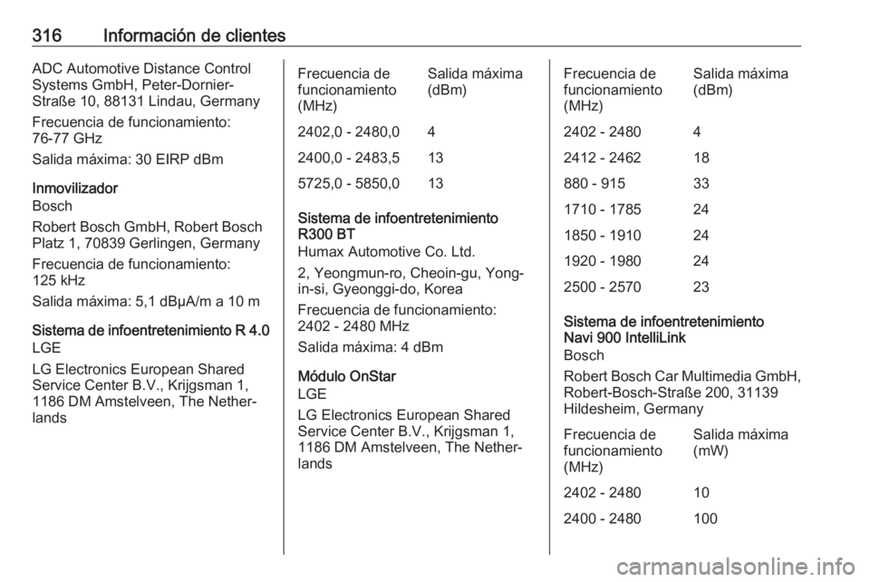 OPEL ASTRA K 2019.5 Manual de Instrucciones (in Spanish) 316Información de clientesADC Automotive Distance Control
Systems GmbH, Peter-Dornier-
Straße 10, 88131 Lindau, Germany
Frecuencia de funcionamiento:
76-77 GHz
Salida máxima: 30 EIRP dBm
Inmoviliza OPEL ASTRA K 2019.5 Manual de Instrucciones (in Spanish) 316Información de clientesADC Automotive Distance Control
Systems GmbH, Peter-Dornier-
Straße 10, 88131 Lindau, Germany
Frecuencia de funcionamiento:
76-77 GHz
Salida máxima: 30 EIRP dBm
Inmoviliza
