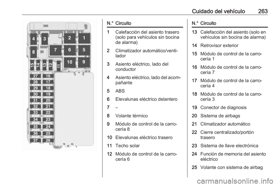 OPEL ASTRA K 2020  Manual de Instrucciones (in Spanish) Cuidado del vehículo263N.°Circuito1Calefacción del asiento trasero
(solo para vehículos sin bocina
de alarma)2Climatizador automático/venti‐
lador3Asiento eléctrico, lado del
conductor4Asiento