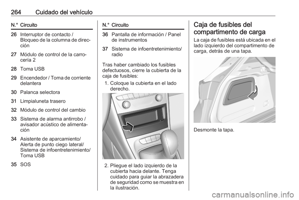 OPEL ASTRA K 2020  Manual de Instrucciones (in Spanish) 264Cuidado del vehículoN.°Circuito26Interruptor de contacto /
Bloqueo de la columna de direc‐
ción27Módulo de control de la carro‐
cería 228Toma USB29Encendedor / Toma de corriente
delantera3