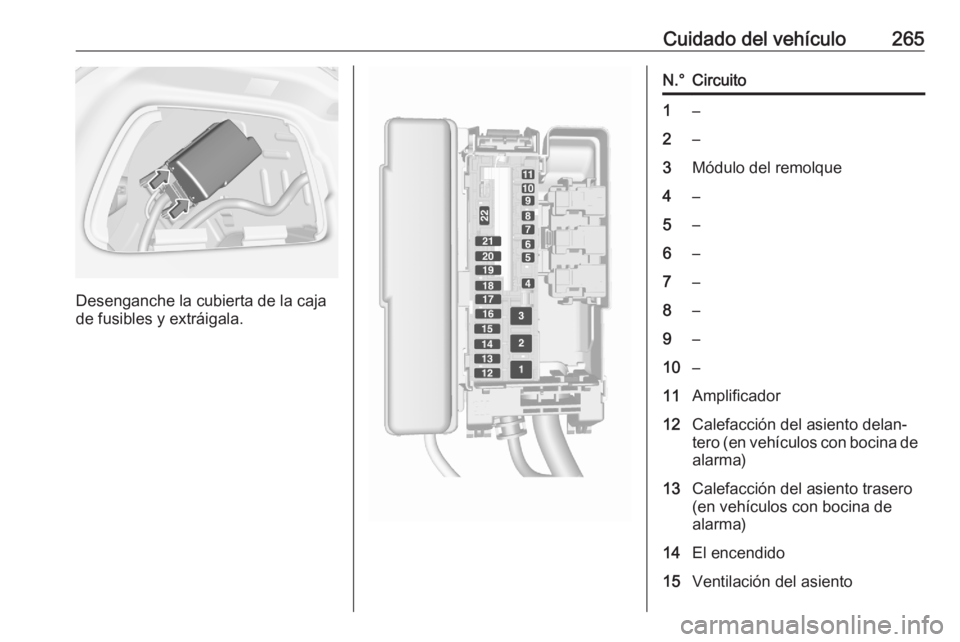 OPEL ASTRA K 2020  Manual de Instrucciones (in Spanish) Cuidado del vehículo265
Desenganche la cubierta de la caja
de fusibles y extráigala.
N.°Circuito1–2–3Módulo del remolque4–5–6–7–8–9–10–11Amplificador12Calefacción del asiento de