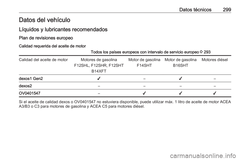 OPEL ASTRA K 2020  Manual de Instrucciones (in Spanish) Datos técnicos299Datos del vehículo
Líquidos y lubricantes recomendados
Plan de revisiones europeo Calidad requerida del aceite de motorTodos los países europeos con intervalo de servicio europeo 