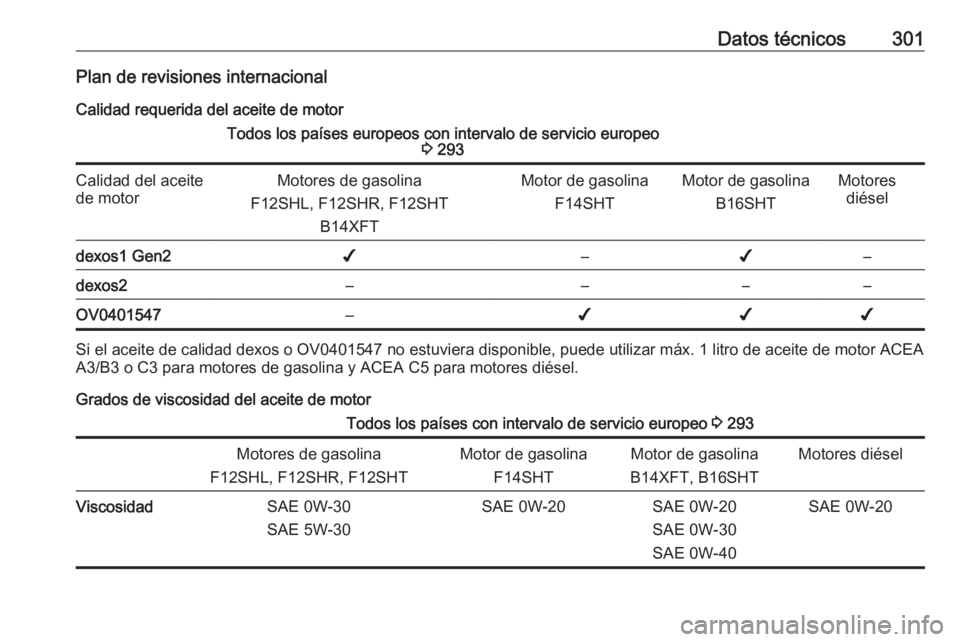 OPEL ASTRA K 2020  Manual de Instrucciones (in Spanish) Datos técnicos301Plan de revisiones internacionalCalidad requerida del aceite de motorTodos los países europeos con intervalo de servicio europeo 3 293Calidad del aceite
de motorMotores de gasolina
