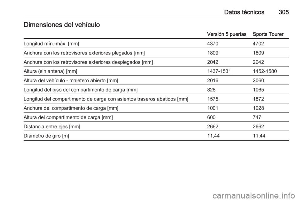 OPEL ASTRA K 2020  Manual de Instrucciones (in Spanish) Datos técnicos305Dimensiones del vehículoVersión 5 puertasSports TourerLongitud mín.-máx. [mm]43704702Anchura con los retrovisores exteriores plegados [mm]18091809Anchura con los retrovisores ext