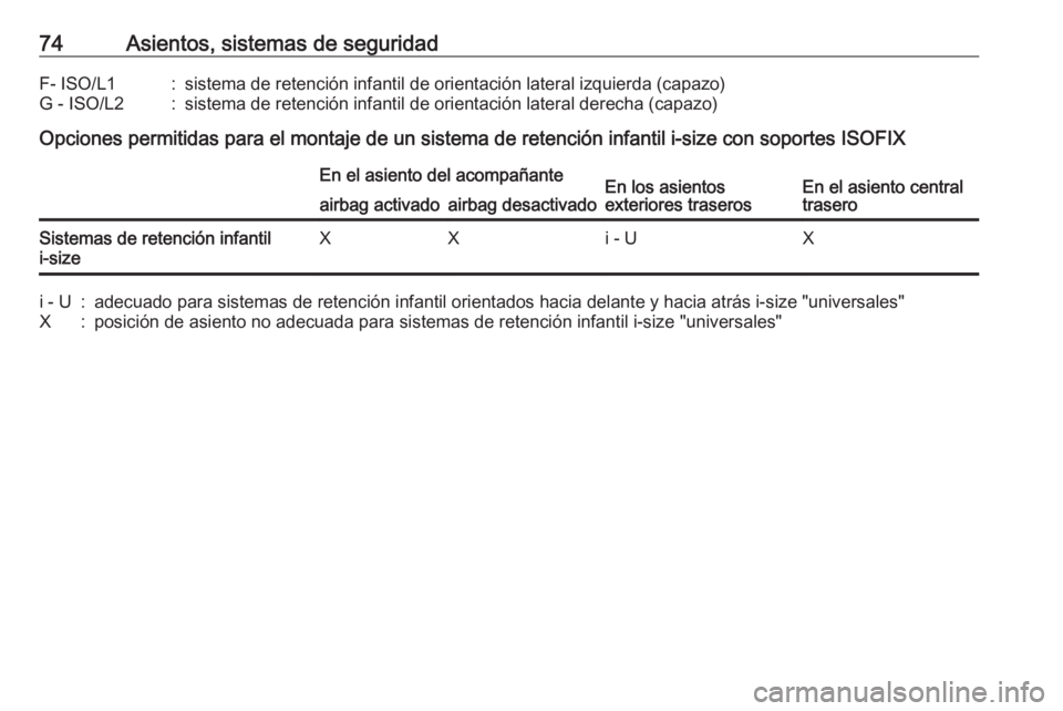 OPEL ASTRA K 2020 Manual de Instrucciones (in Spanish) 74Asientos, sistemas de seguridadF- ISO/L1:sistema de retención infantil de orientación lateral izquierda (capazo)G - ISO/L2:sistema de retención infantil de orientación lateral derecha (capazo)
O OPEL ASTRA K 2020 Manual de Instrucciones (in Spanish) 74Asientos, sistemas de seguridadF- ISO/L1:sistema de retención infantil de orientación lateral izquierda (capazo)G - ISO/L2:sistema de retención infantil de orientación lateral derecha (capazo)
O