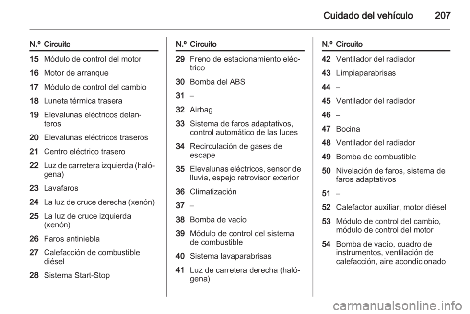 OPEL CASCADA 2013.5  Manual de Instrucciones (in Spanish) 