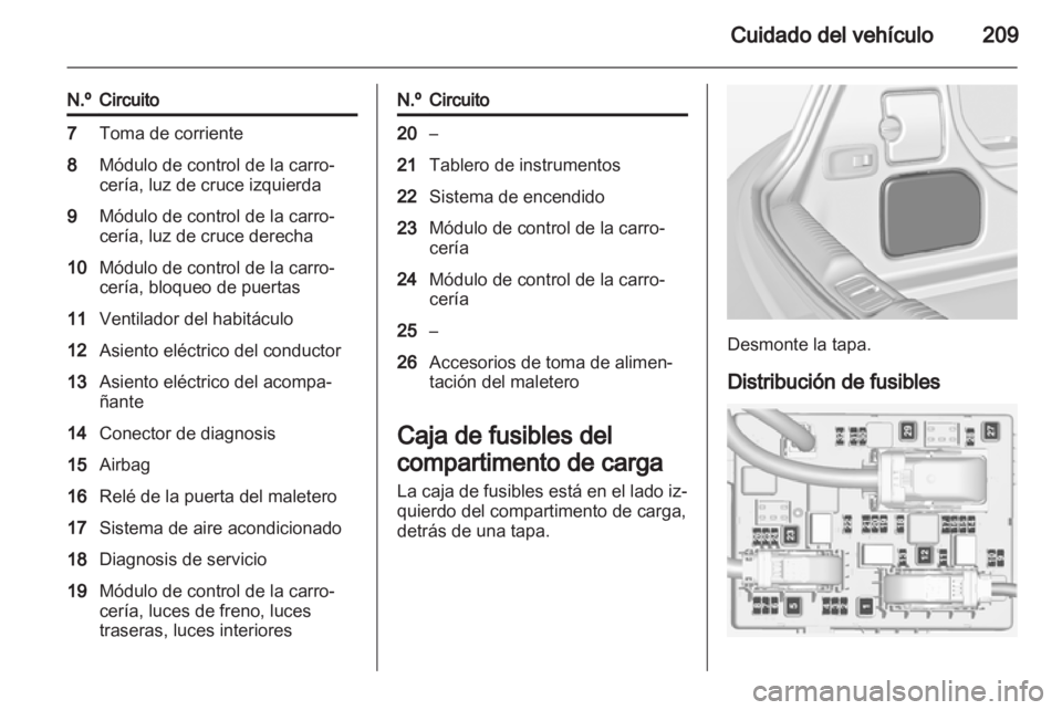OPEL CASCADA 2013.5  Manual de Instrucciones (in Spanish) 