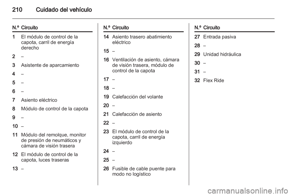 OPEL CASCADA 2013.5  Manual de Instrucciones (in Spanish) 