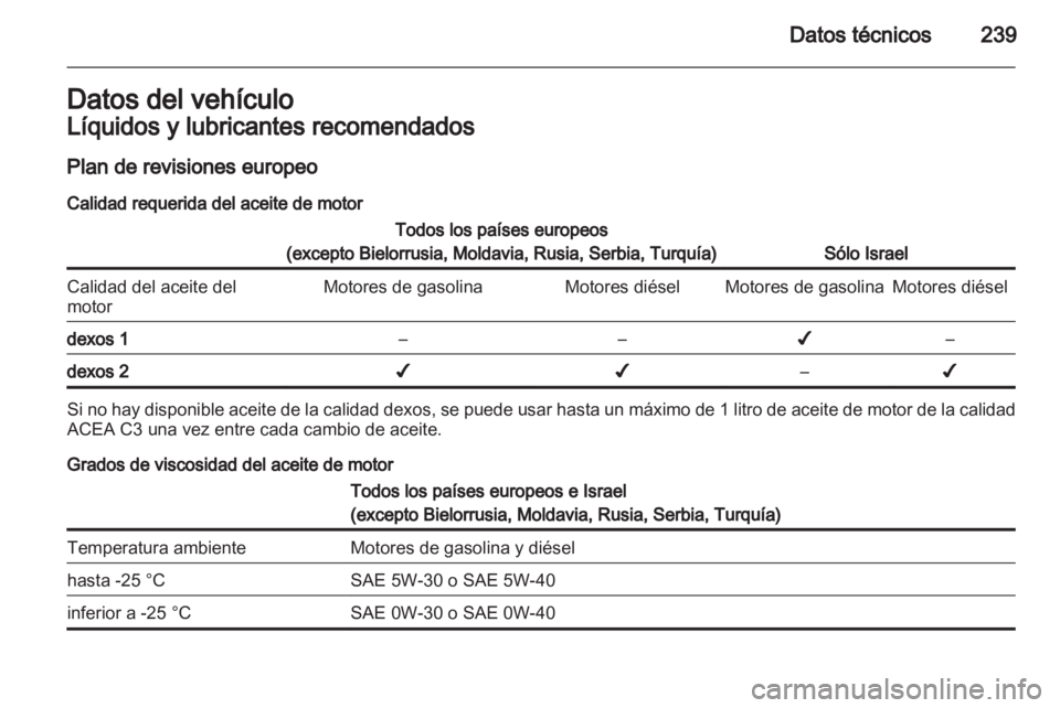 OPEL CASCADA 2013.5  Manual de Instrucciones (in Spanish) 