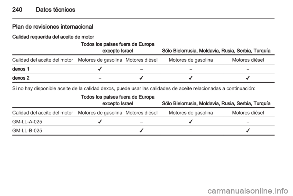 OPEL CASCADA 2013.5  Manual de Instrucciones (in Spanish) 