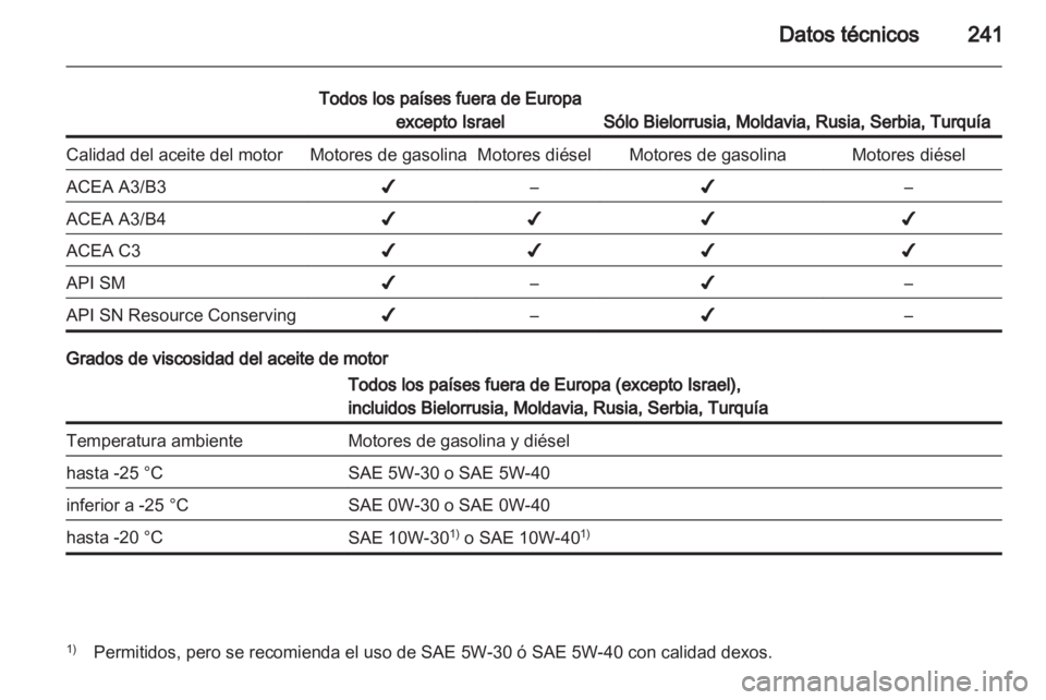 OPEL CASCADA 2013.5  Manual de Instrucciones (in Spanish) 