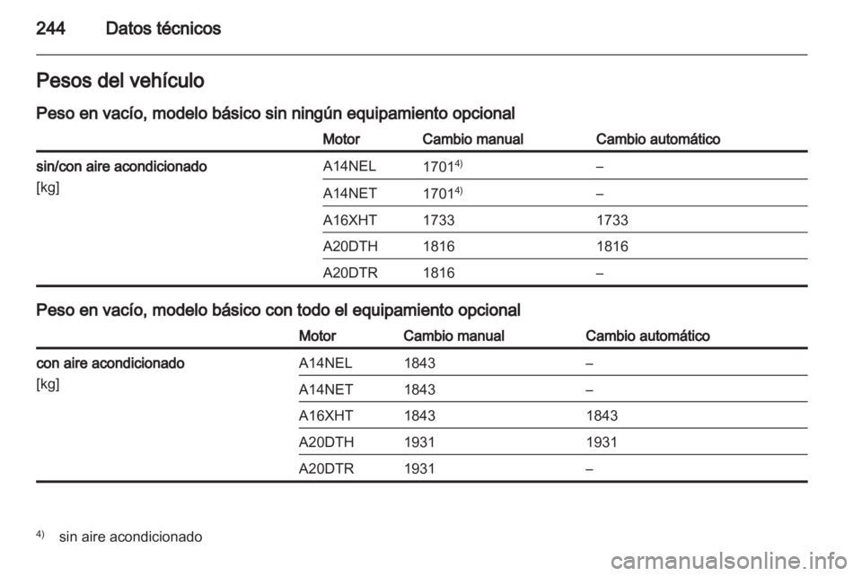 OPEL CASCADA 2013.5  Manual de Instrucciones (in Spanish) 