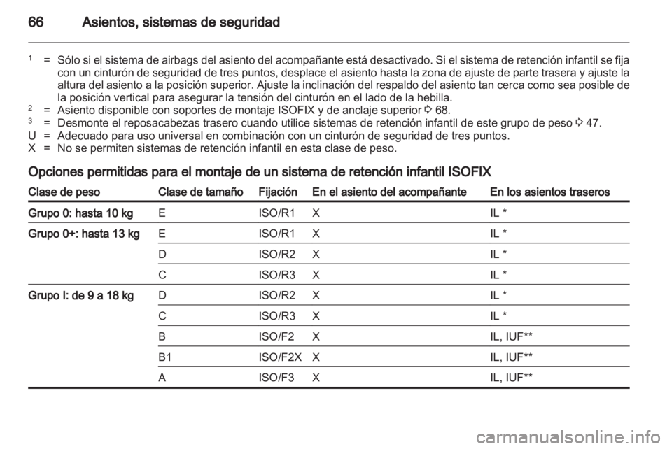 OPEL CASCADA 2013.5  Manual de Instrucciones (in Spanish) 