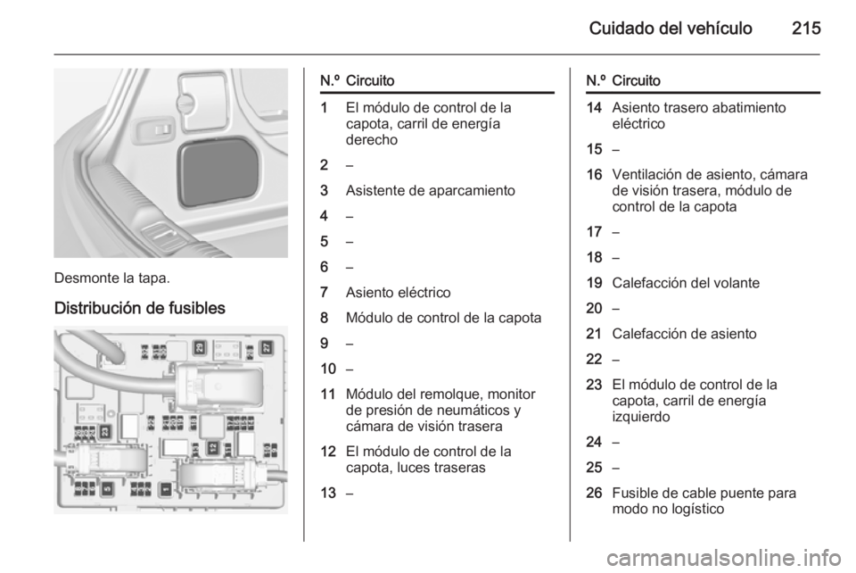 OPEL CASCADA 2014 Manual de Instrucciones (in Spanish) Cuidado del vehículo215
Desmonte la tapa.
Distribución de fusibles
N.ºCircuito1El módulo de control de la
capota, carril de energía
derecho2–3Asistente de aparcamiento4–5–6–7Asiento eléc OPEL CASCADA 2014 Manual de Instrucciones (in Spanish) Cuidado del vehículo215
Desmonte la tapa.
Distribución de fusibles
N.ºCircuito1El módulo de control de la
capota, carril de energía
derecho2–3Asistente de aparcamiento4–5–6–7Asiento eléc