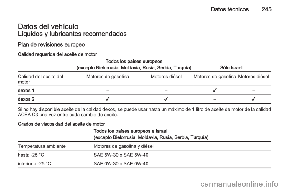 OPEL CASCADA 2014 Manual de Instrucciones (in Spanish) Datos técnicos245Datos del vehículoLíquidos y lubricantes recomendados
Plan de revisiones europeo
Calidad requerida del aceite de motorTodos los países europeos
(excepto Bielorrusia, Moldavia, Rus OPEL CASCADA 2014 Manual de Instrucciones (in Spanish) Datos técnicos245Datos del vehículoLíquidos y lubricantes recomendados
Plan de revisiones europeo
Calidad requerida del aceite de motorTodos los países europeos
(excepto Bielorrusia, Moldavia, Rus