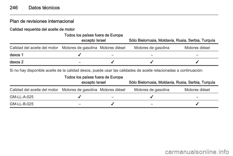 OPEL CASCADA 2014 Manual de Instrucciones (in Spanish) 246Datos técnicos
Plan de revisiones internacional
Calidad requerida del aceite de motorTodos los países fuera de Europa excepto Israel
Sólo Bielorrusia, Moldavia, Rusia, Serbia, Turquía
Calidad d OPEL CASCADA 2014 Manual de Instrucciones (in Spanish) 246Datos técnicos
Plan de revisiones internacional
Calidad requerida del aceite de motorTodos los países fuera de Europa excepto Israel
Sólo Bielorrusia, Moldavia, Rusia, Serbia, Turquía
Calidad d