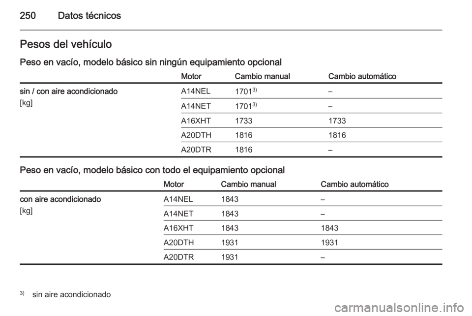 OPEL CASCADA 2014  Manual de Instrucciones (in Spanish) 250Datos técnicosPesos del vehículo
Peso en vacío, modelo básico sin ningún equipamiento opcionalMotorCambio manualCambio automáticosin / con aire acondicionado
[kg]A14NEL1701 3)–A14NET17013)