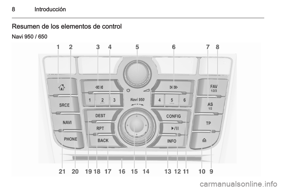 OPEL CASCADA 2014.5  Manual de infoentretenimiento (in Spanish) 8IntroducciónResumen de los elementos de control
Navi 950 / 650 