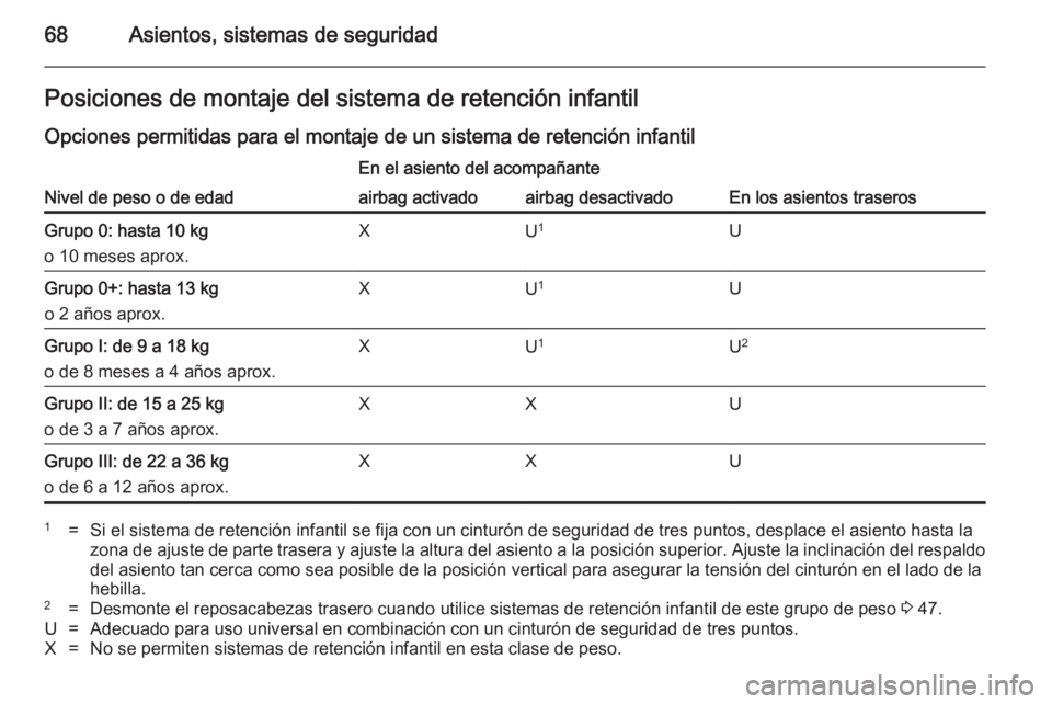 OPEL CASCADA 2014.5  Manual de Instrucciones (in Spanish) 68Asientos, sistemas de seguridadPosiciones de montaje del sistema de retención infantilOpciones permitidas para el montaje de un sistema de retención infantil
Nivel de peso o de edad
En el asiento 
