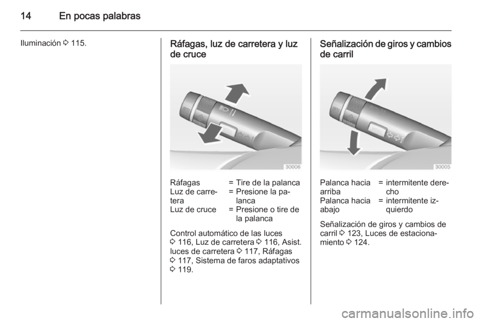 OPEL CASCADA 2015  Manual de Instrucciones (in Spanish) 14En pocas palabras
Iluminación 3 115.Ráfagas, luz de carretera y luz
de cruceRáfagas=Tire de la palancaLuz de carre‐
tera=Presione la pa‐
lancaLuz de cruce=Presione o tire de
la palanca
Contro