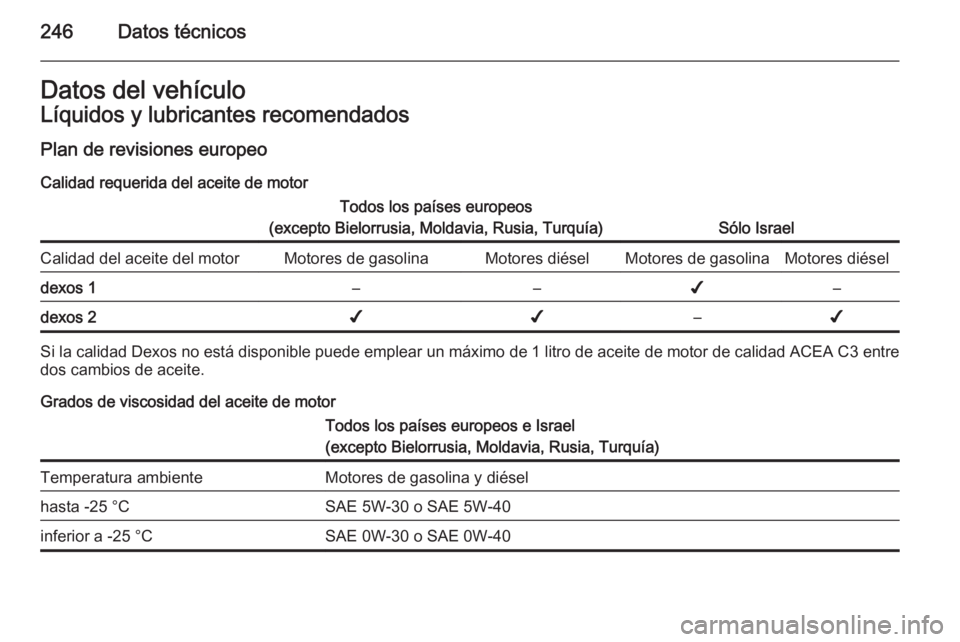 OPEL CASCADA 2015 Manual de Instrucciones (in Spanish) 246Datos técnicosDatos del vehículoLíquidos y lubricantes recomendados
Plan de revisiones europeo Calidad requerida del aceite de motorTodos los países europeos
(excepto Bielorrusia, Moldavia, Rus OPEL CASCADA 2015 Manual de Instrucciones (in Spanish) 246Datos técnicosDatos del vehículoLíquidos y lubricantes recomendados
Plan de revisiones europeo Calidad requerida del aceite de motorTodos los países europeos
(excepto Bielorrusia, Moldavia, Rus