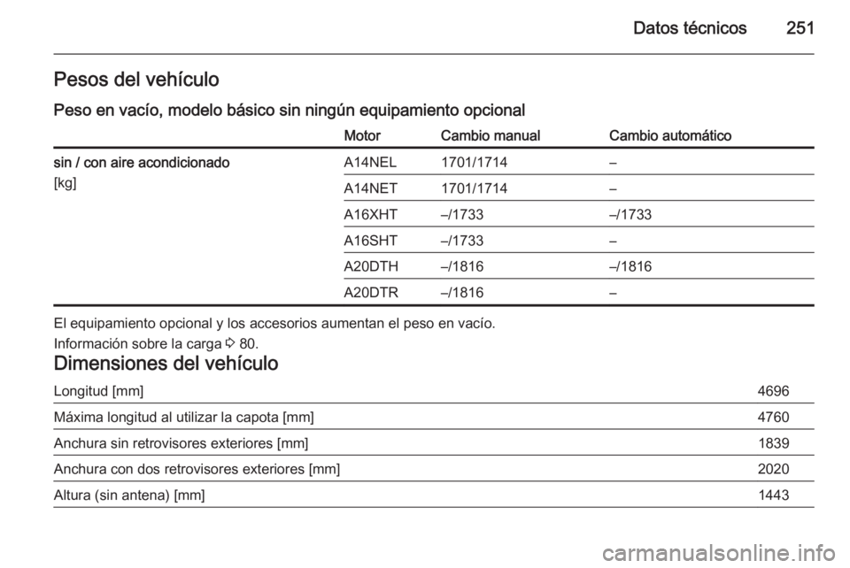 OPEL CASCADA 2015  Manual de Instrucciones (in Spanish) Datos técnicos251Pesos del vehículo
Peso en vacío, modelo básico sin ningún equipamiento opcionalMotorCambio manualCambio automáticosin / con aire acondicionado
[kg]A14NEL1701/1714–A14NET1701/