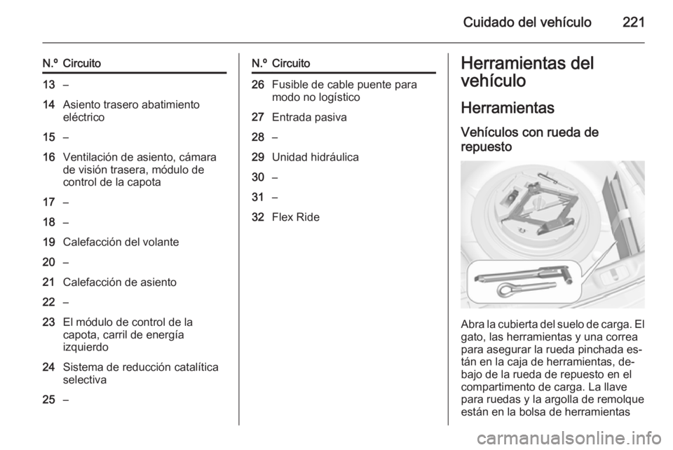 OPEL CASCADA 2015.5 Manual de Instrucciones (in Spanish) Cuidado del vehículo221
N.ºCircuito13–14Asiento trasero abatimiento
eléctrico15–16Ventilación de asiento, cámara
de visión trasera, módulo de
control de la capota17–18–19Calefacción de OPEL CASCADA 2015.5 Manual de Instrucciones (in Spanish) Cuidado del vehículo221
N.ºCircuito13–14Asiento trasero abatimiento
eléctrico15–16Ventilación de asiento, cámara
de visión trasera, módulo de
control de la capota17–18–19Calefacción de