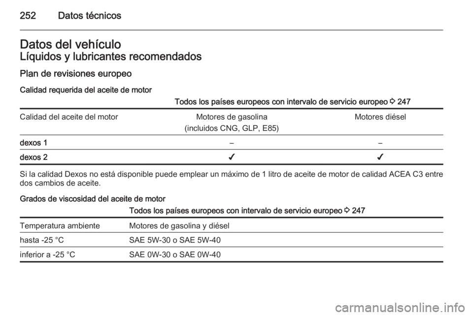 OPEL CASCADA 2015.5 Manual de Instrucciones (in Spanish) 252Datos técnicosDatos del vehículoLíquidos y lubricantes recomendados
Plan de revisiones europeo Calidad requerida del aceite de motorTodos los países europeos con intervalo de servicio europeo OPEL CASCADA 2015.5 Manual de Instrucciones (in Spanish) 252Datos técnicosDatos del vehículoLíquidos y lubricantes recomendados
Plan de revisiones europeo Calidad requerida del aceite de motorTodos los países europeos con intervalo de servicio europeo