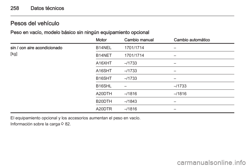 OPEL CASCADA 2015.5  Manual de Instrucciones (in Spanish) 258Datos técnicosPesos del vehículo
Peso en vacío, modelo básico sin ningún equipamiento opcionalMotorCambio manualCambio automáticosin / con aire acondicionado
[kg]B14NEL1701/1714–B14NET1701/