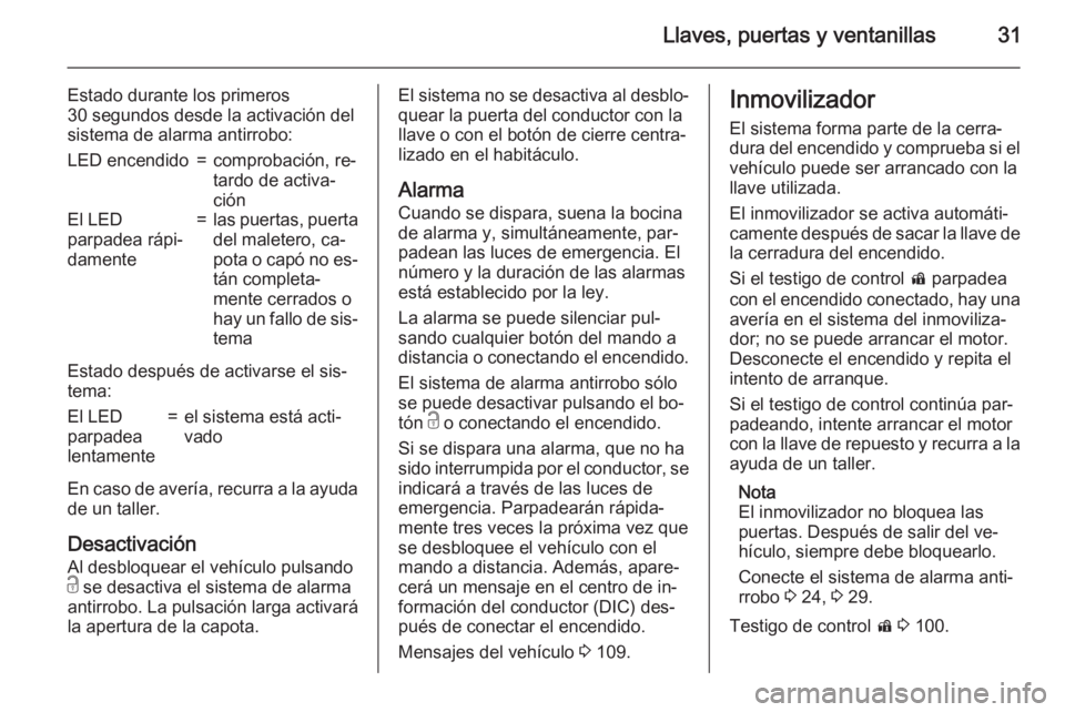 OPEL CASCADA 2015.5 Manual de Instrucciones (in Spanish) Llaves, puertas y ventanillas31
Estado durante los primeros
30 segundos desde la activación del
sistema de alarma antirrobo:LED encendido=comprobación, re‐
tardo de activa‐
ciónEl LED
parpadea OPEL CASCADA 2015.5 Manual de Instrucciones (in Spanish) Llaves, puertas y ventanillas31
Estado durante los primeros
30 segundos desde la activación del
sistema de alarma antirrobo:LED encendido=comprobación, re‐
tardo de activa‐
ciónEl LED
parpadea
