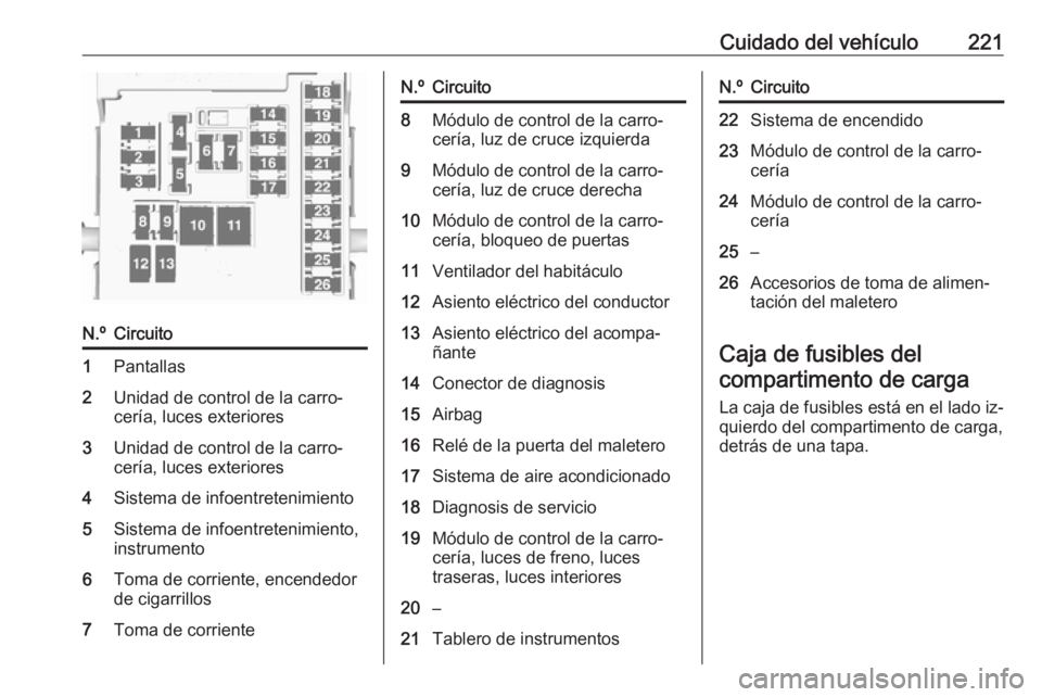 OPEL CASCADA 2016  Manual de Instrucciones (in Spanish) Cuidado del vehículo221N.ºCircuito1Pantallas2Unidad de control de la carro‐
cería, luces exteriores3Unidad de control de la carro‐
cería, luces exteriores4Sistema de infoentretenimiento5Sistem