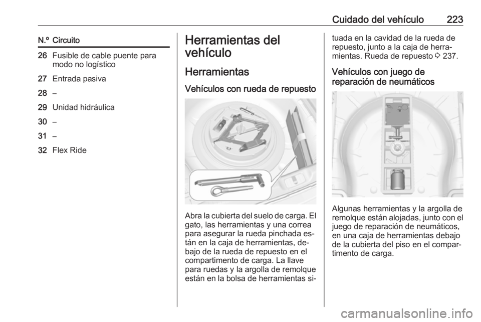 OPEL CASCADA 2016  Manual de Instrucciones (in Spanish) Cuidado del vehículo223N.ºCircuito26Fusible de cable puente para
modo no logístico27Entrada pasiva28–29Unidad hidráulica30–31–32Flex RideHerramientas del
vehículo
Herramientas Vehículos co