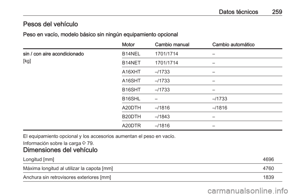 OPEL CASCADA 2016  Manual de Instrucciones (in Spanish) Datos técnicos259Pesos del vehículo
Peso en vacío, modelo básico sin ningún equipamiento opcionalMotorCambio manualCambio automáticosin / con aire acondicionado
[kg]B14NEL1701/1714–B14NET1701/