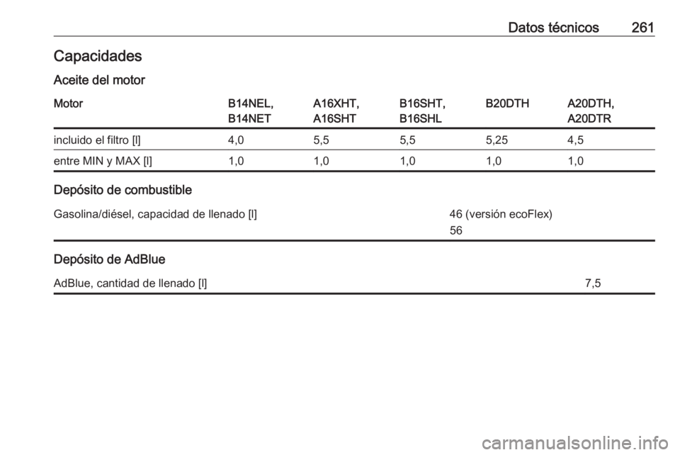 OPEL CASCADA 2016  Manual de Instrucciones (in Spanish) Datos técnicos261CapacidadesAceite del motorMotorB14NEL,
B14NETA16XHT,
A16SHTB16SHT,
B16SHLB20DTHA20DTH,
A20DTRincluido el filtro [l]4,05,55,55,254,5entre MIN y MAX [l]1,01,01,01,01,0
Depósito de co