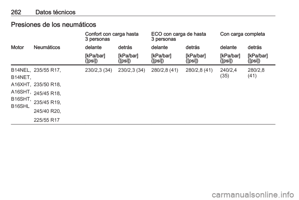 OPEL CASCADA 2016  Manual de Instrucciones (in Spanish) 262Datos técnicosPresiones de los neumáticosConfort con carga hasta
3 personasECO con carga de hasta
3 personasCon carga completaMotorNeumáticosdelantedetrásdelantedetrásdelantedetrás[kPa/bar]
(