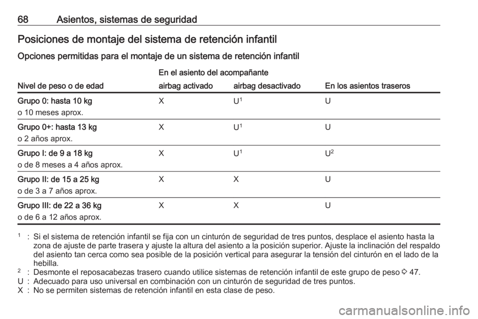 OPEL CASCADA 2016  Manual de Instrucciones (in Spanish) 68Asientos, sistemas de seguridadPosiciones de montaje del sistema de retención infantil
Opciones permitidas para el montaje de un sistema de retención infantil
Nivel de peso o de edad
En el asiento