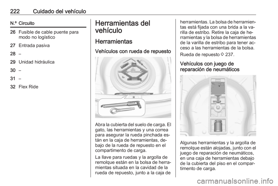 OPEL CASCADA 2016.5 Manual de Instrucciones (in Spanish) 222Cuidado del vehículoN.ºCircuito26Fusible de cable puente para
modo no logístico27Entrada pasiva28–29Unidad hidráulica30–31–32Flex RideHerramientas del
vehículo
Herramientas Vehículos co OPEL CASCADA 2016.5 Manual de Instrucciones (in Spanish) 222Cuidado del vehículoN.ºCircuito26Fusible de cable puente para
modo no logístico27Entrada pasiva28–29Unidad hidráulica30–31–32Flex RideHerramientas del
vehículo
Herramientas Vehículos co